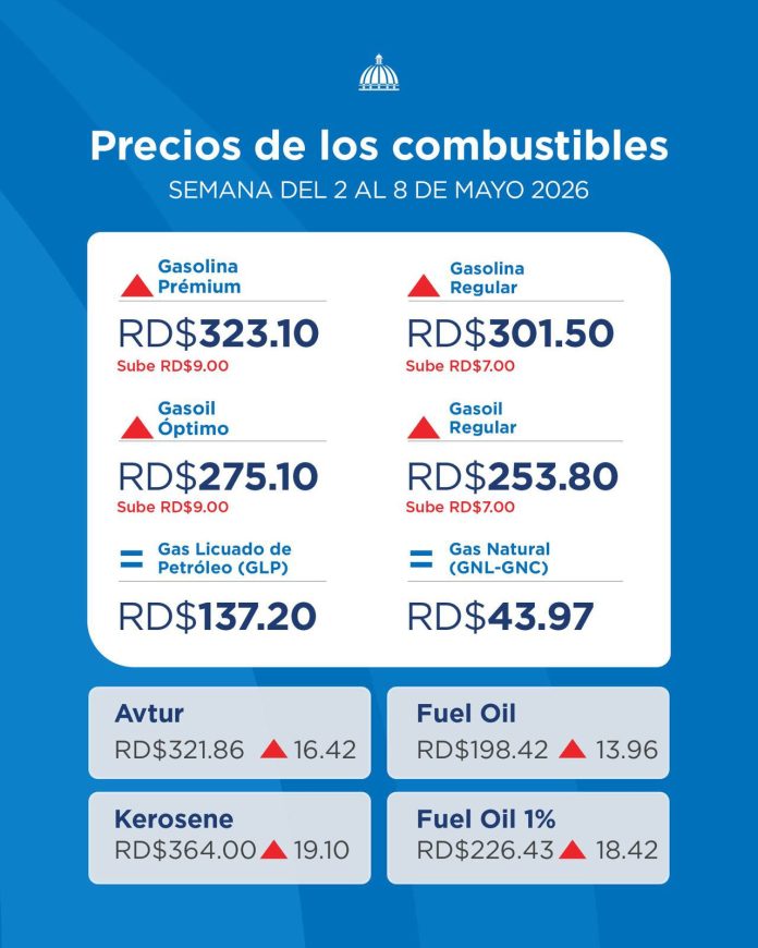 Gobierno reajusta combustibles y mantiene congelado el GLP