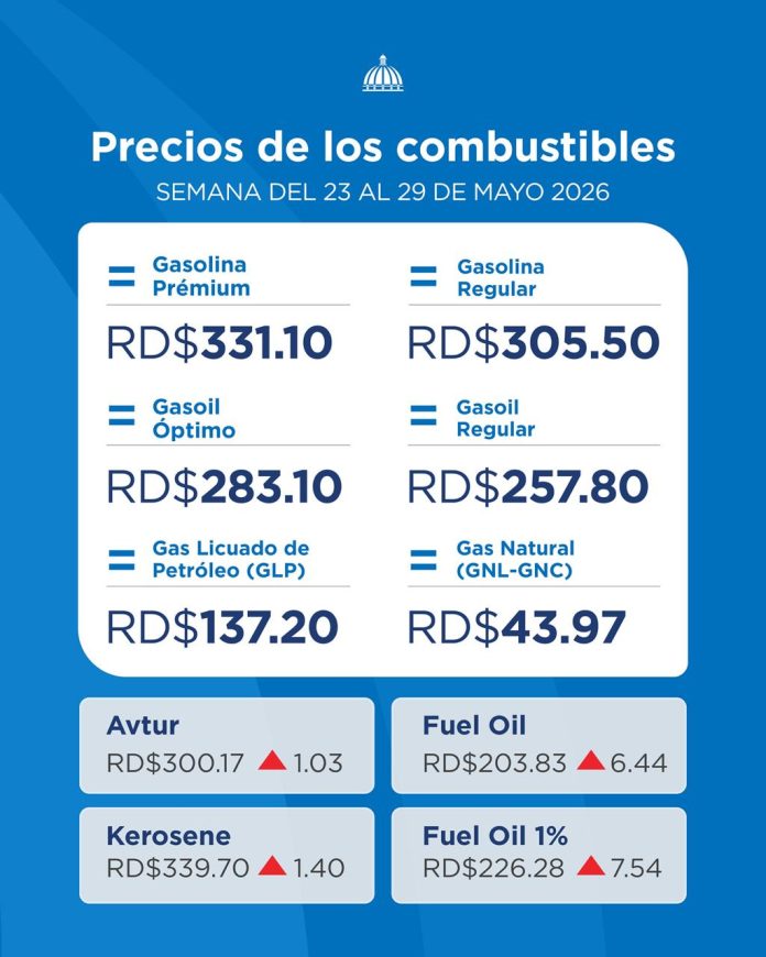 La tasa de cambio promedio semanal es de RD$59.72, según las publicaciones diarias del Banco Central
